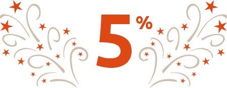 El 5% de los Miembros de Ubuntu son mujeres