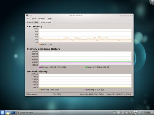 KDE SC 4.6, el análisis