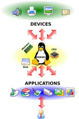 Como tener siempre la ultima versión del kernel Linux en ubuntu