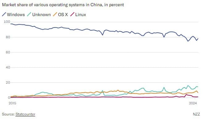 china windows