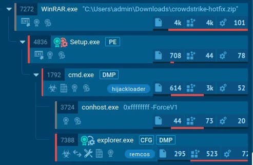 hijackloader crowdstrike hotfix