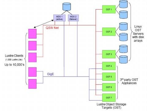 Diagrama de Lustre  más completo