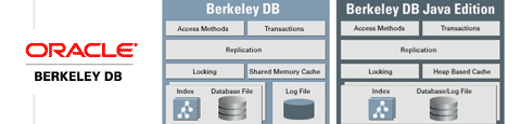 Oracle Berkeley DB