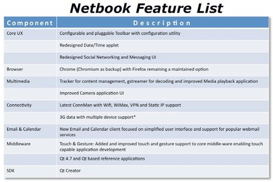 MeeGo-Netbook