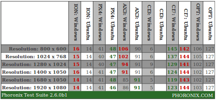 Tabla