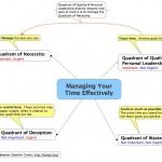 steven-covey-s-time-management